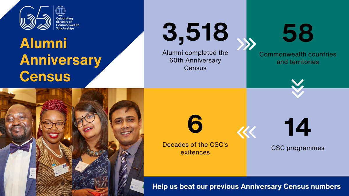 📢 Can you help us beat our previous #AlumniCensus numbers? More than 3,000 Alumni completed our last census, and we want to reach even more #CommonwealthChangeLeaders this year as we celebrate #CSC65. Let us know your thoughts by 12 May: bit.ly/3xvgXM7