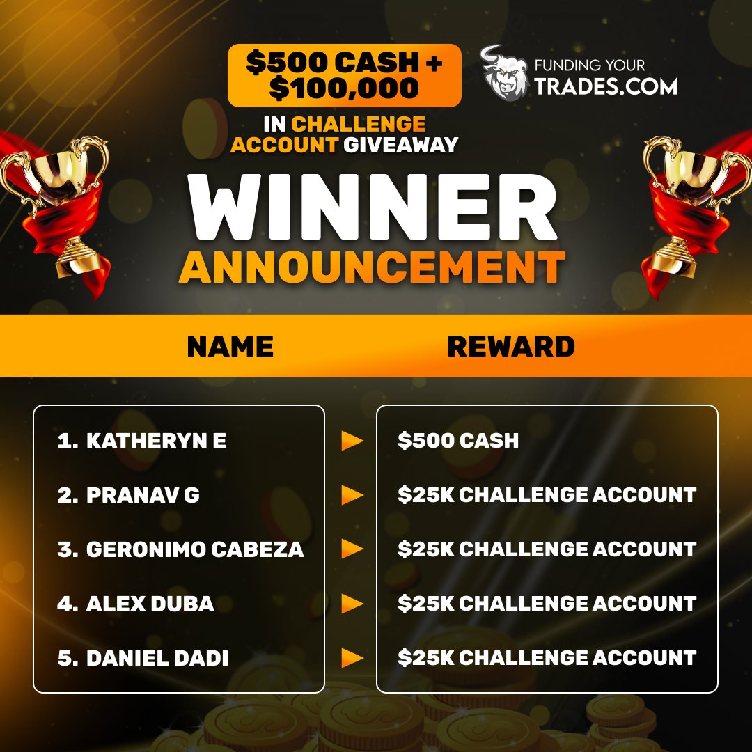 Many Congratulations 🎉 to all the Amazing winners 🏆😀 Our support team will reach out to your respective email address and give your reward🏆🔥 A New Amazing Giveaway is on the way... Stay tuned... . . . #Giveaway #trading #giveawaywinner #winners