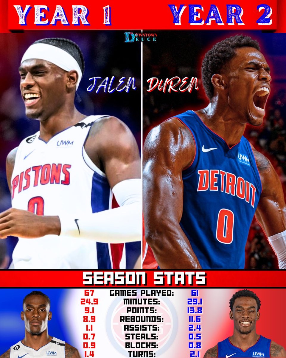 Year 3 Jalen Duren Will Be: _____ #Pistons