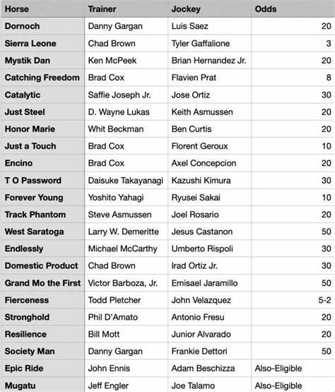 Derby Promotion

Ok, let's kick it off!  #KentuckyDerby150 is this weekend.  The horses and odds are below.  Pick your winner and post name in comments.  Prize drawn from those who guess winning #horse [$25 #SOL]

#heywallet send 1000000 $GM to the first 30 retweets and reaction