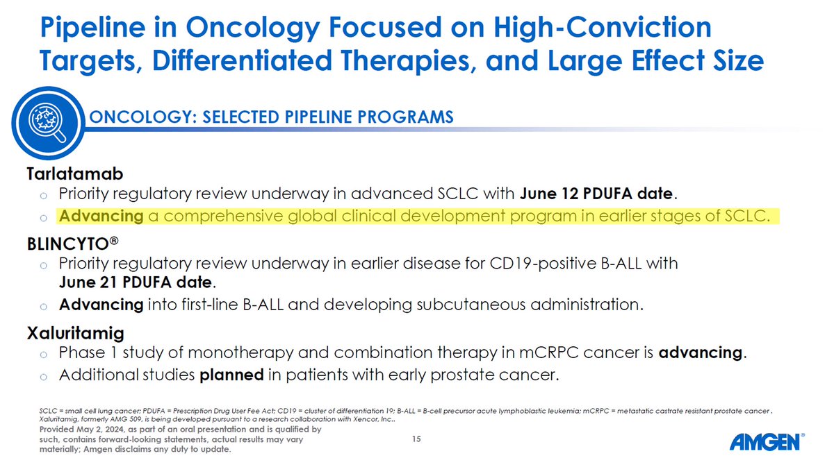 Scientific Rationale Behind Tarlatamab's Clinical Development in Early-Stage SCLC? 

Amgen has drawn inspiration from the ECOG-ACRIN E1910 trial with blinatumomab to expand tarlatamab into earlier stages of SCLC clinical development. Blinatumomab has effectively converted…