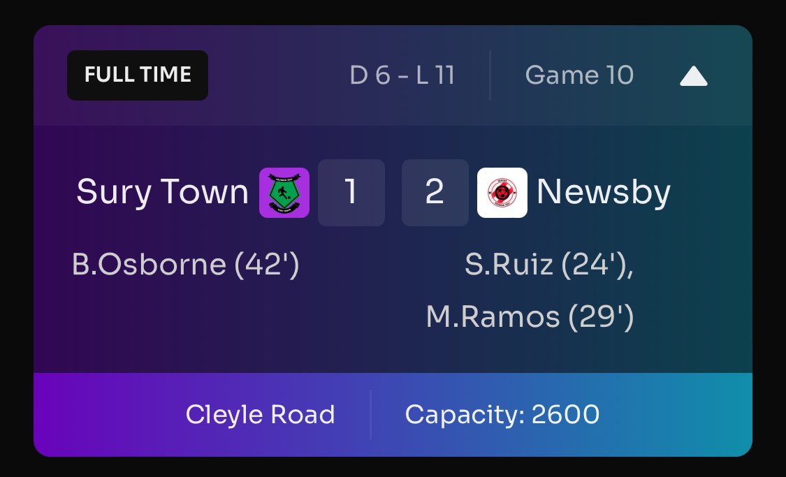 Despite switching to an attacking mentality we just couldn’t claw it back in the second half and Newsby took the 3 points 
@Footium #backstronger