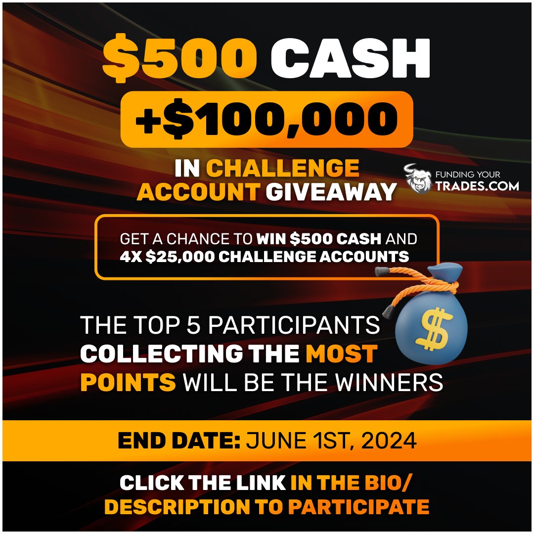 🎁 Giveaway reminder: Win $500 Cash & $100K Challenge Account! 🏆 Enter now for a chance to win: $500 cash 4 x $25K Challenge Accounts Top 5 participants with the most points win! Ends May 31st. Start collecting points now! 🔥 Enter here: gleam.io/omcYR/500-cash…… #trading