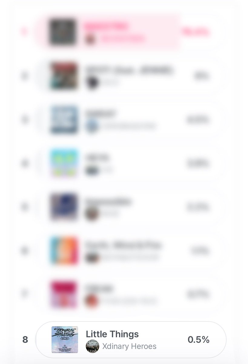 📢 VILLAINS, you can now vote for "Little Things" on Mnet Plus!! 

You just need to create an account, no need to collect!! 

#XdinaryHeroes are currently #8 !! Let’s go up !! 

📅 : until 05/06 - 22:59 KST
🗳️ : 1 vote per device per day 

Check tutorial below ⬇️