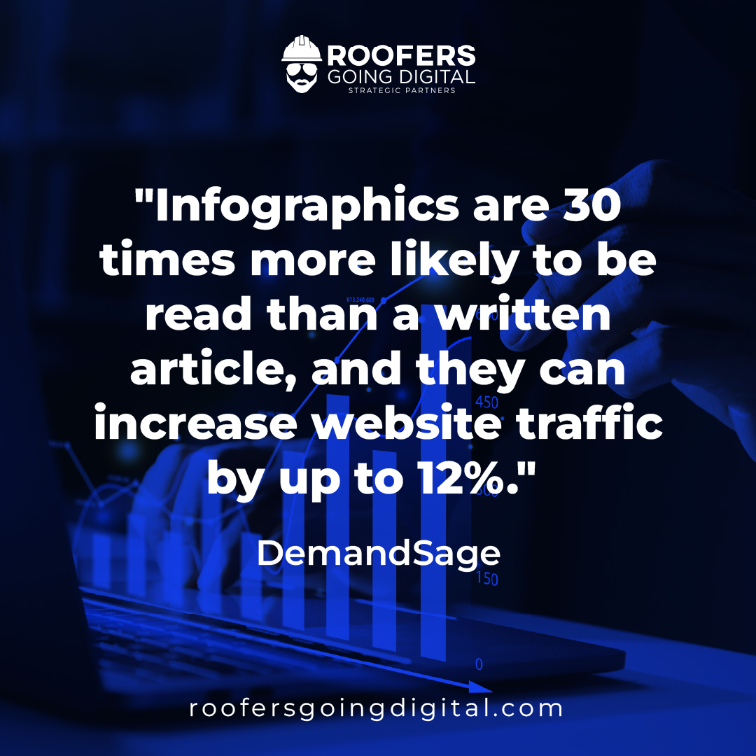 Did You Know? Unleash the Power of Infographics 📊

According to DemandSage, infographics are a game-changer! 

📞 Call us: 915 222 0119
👩‍💻 Website: hubs.ly/Q02w1S5_0

#RoofersGoingDigital #DigitalMarketing #RoofingMarketing #LeadGeneration #InboundMarketing