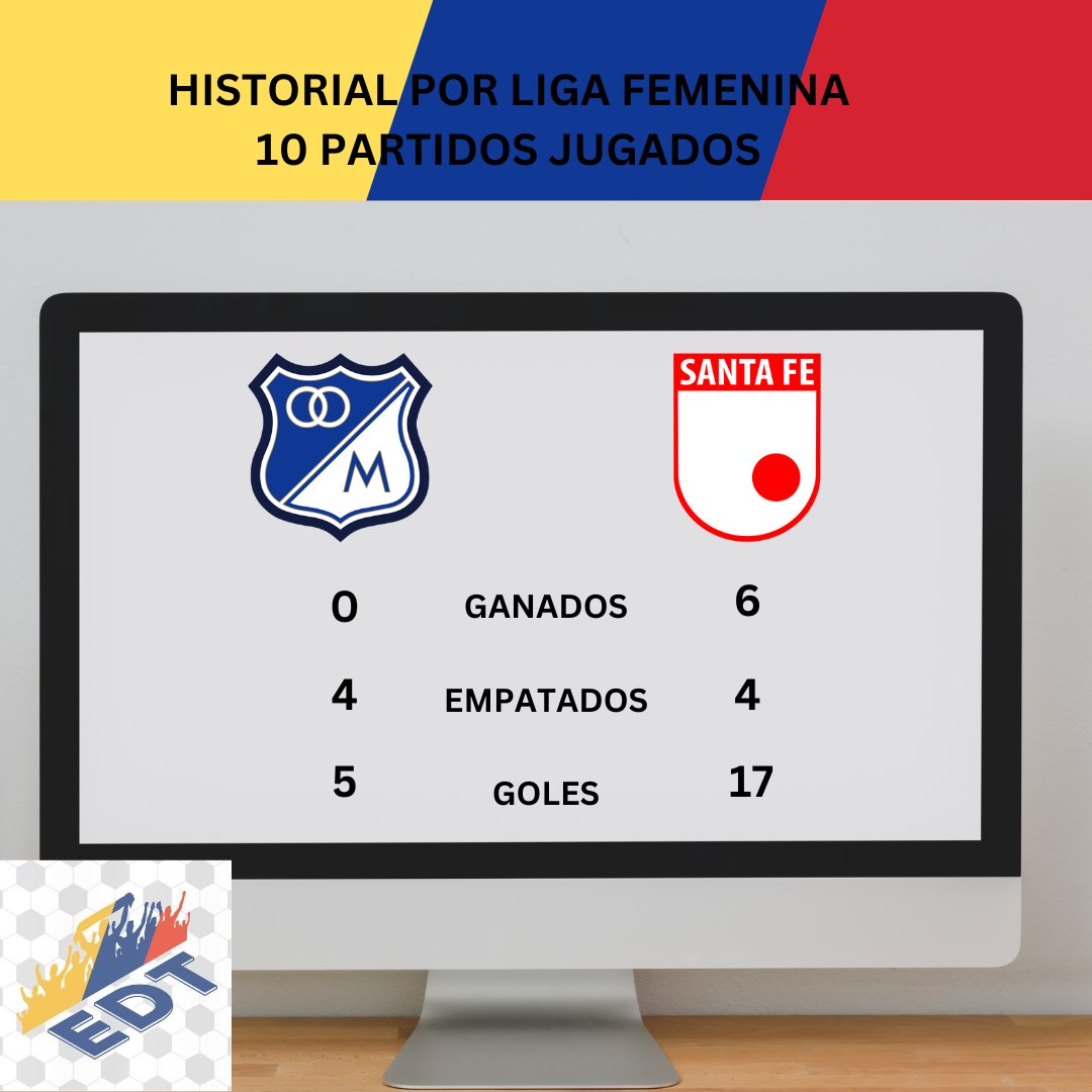 #LigaFemeninaBetPlay 📌 Goleadoras: Ysauro Viso ⚽️⚽️ (SFE) ⚪️🔴 Fany Gauto ⚽️⚽️ (SFE) ⚪️🔴 Nelly Córdoba ⚽️⚽️ (SFE) ⚪️🔴 Jessica Paola Sánchez ⚽️⚽️ (SFE) ⚪️🔴 Paola Andrea García ⚽️⚽️ (SFE) ⚪️🔴 #DatoTricolor