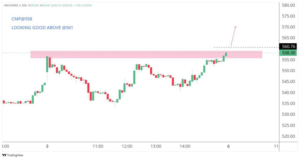 ⚡ #HBLPOWER 

#BreakoutStock #StocksToBuy #StockMarketindia #INTRADAY #sharemarket #trading