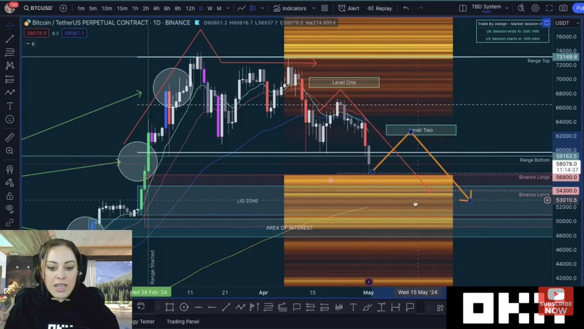 When you and your former student are watching for the exact same thing for $BTC based on liquidity... lol. When $52k @tradetravelchil?