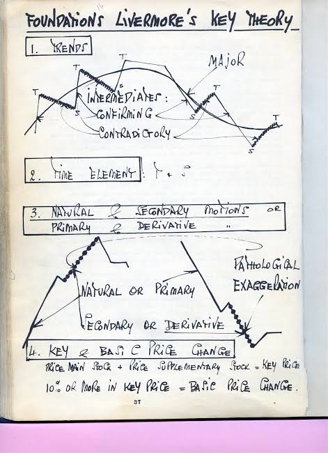 FOUNDATIONS LIVERMORE'S KEY THEORY: