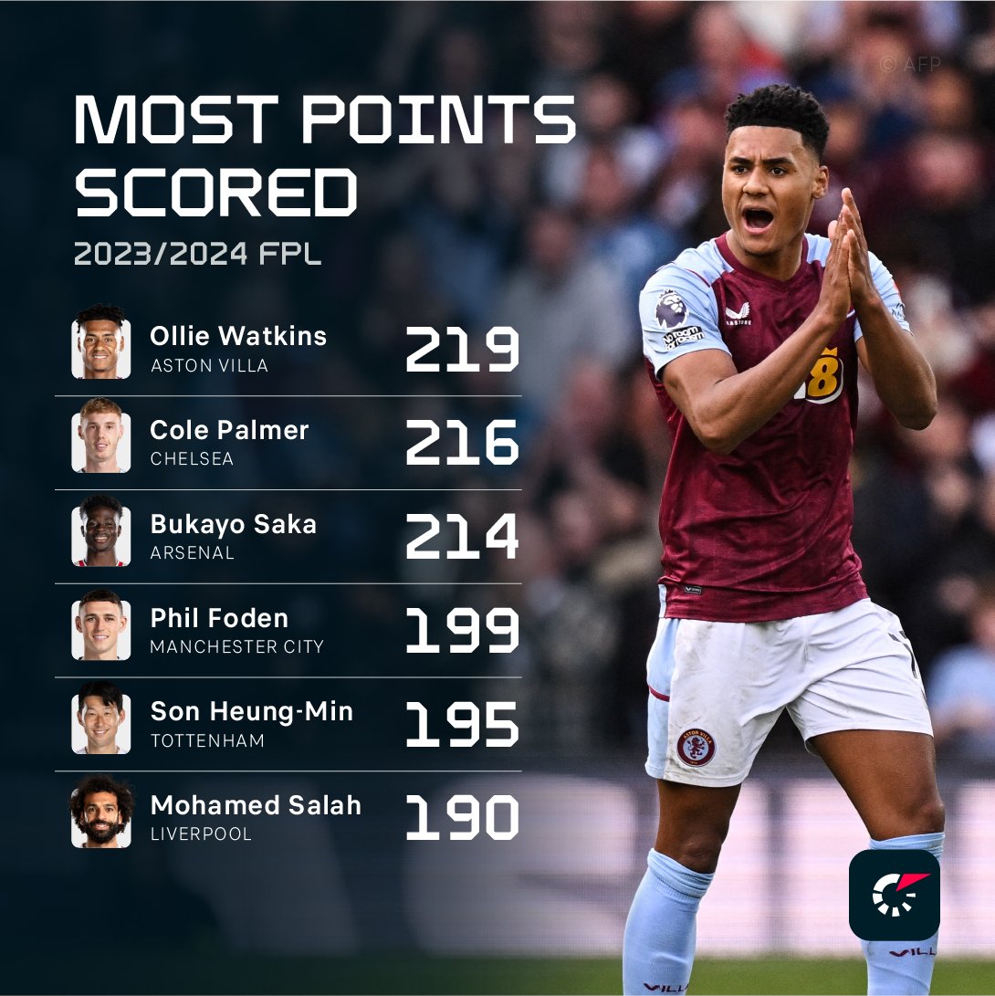 How many of the top-scoring #FPL players do you have in your squad? 📈 Take a look at our thoughts ahead of Gameweek 36. 👀 🔗 flashsco.re/com-news-tw-23…