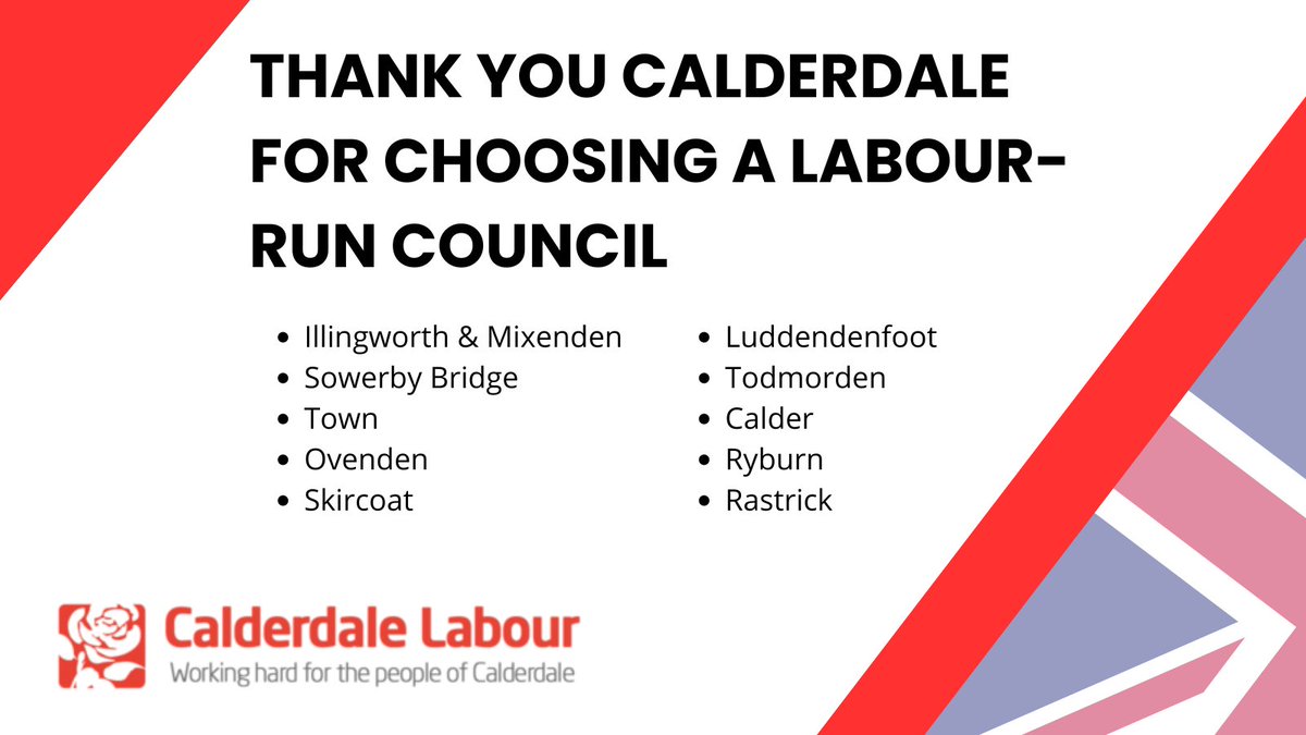 Thank you Calderdale for once again placing your trust in a @UKLabour-run council. We will work tirelessly every day to deliver on our commitments to you. 🌹 #LabourHold