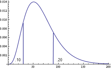 How to find a distribution satisfying two quantile conditions johndcook.com/blog/2010/01/3…