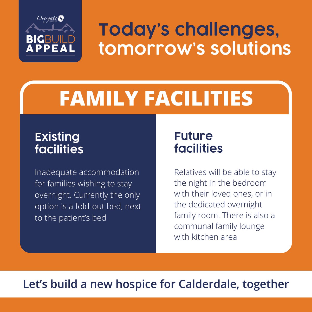 🌟 Today’s Challenges, Tomorrow’s Solutions 🌟 Our Big Build redevelopment plans will transform the environment in which we care for our patients, as well as meaning we can care for more people who need us. 💙