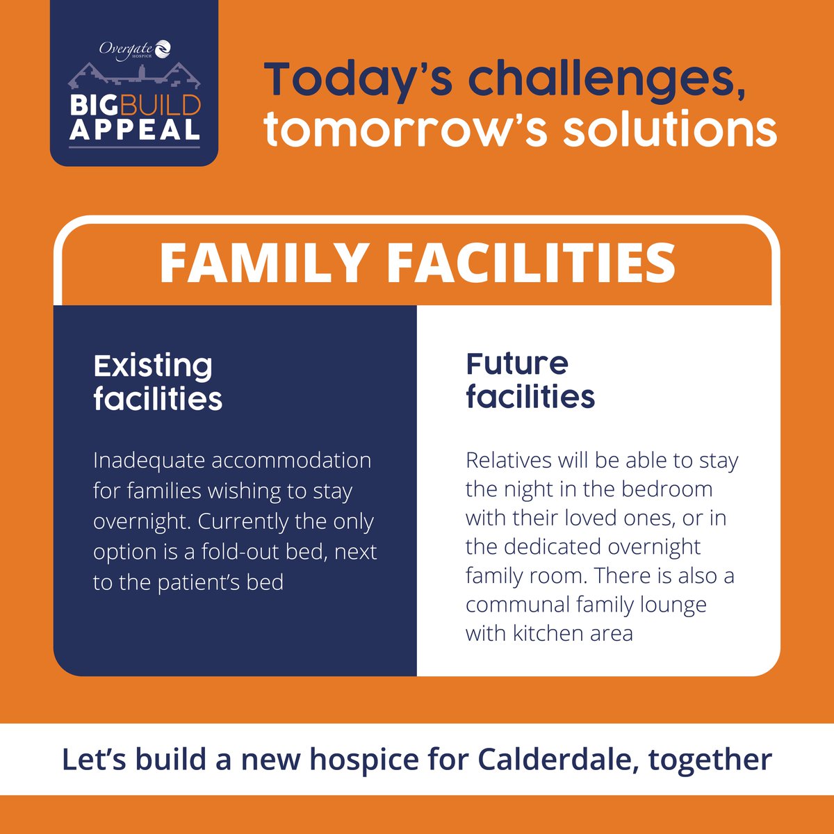 🌟 Today’s Challenges, Tomorrow’s Solutions 🌟
Our Big Build redevelopment plans will transform the environment in which we care for our patients, as well as meaning we can care for more people who need us. 💙