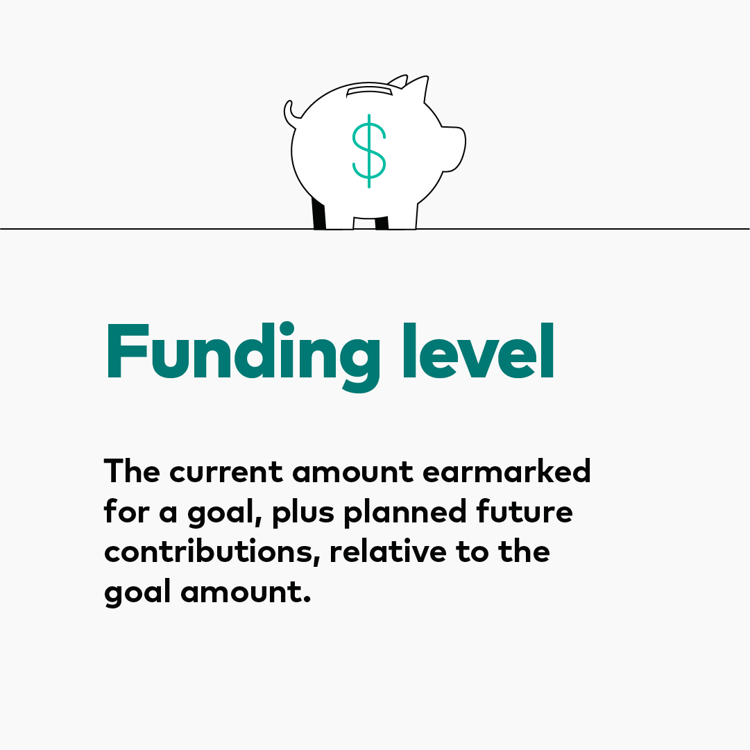 Vanguard_Group's tweet photo. What’s the right amount of cash to hold? Risk tolerance, investment horizon and funding levels can help inform that decision. https://t.co/CioZafAYpu 

#VanguardInsights #CashAllocation #Cash #AssetAllocation #FinancialGoals https://t.co/dDu6HmfmvJ