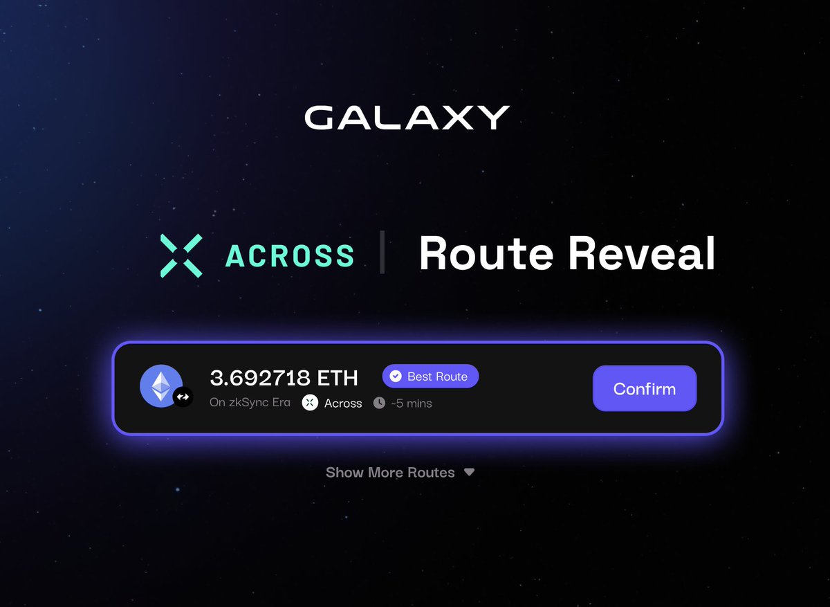 Get ready to warp through the cross-chain cosmos with @AcrossProtocol on Galaxy! 🌌 Our bridging route for $ETH on Ethereum to $ETH on zkSync Era and much more is powered by Across.🌉 🌌 Let's bridge the cross-chain gap and unlock new possibilities for your assets! 🪐