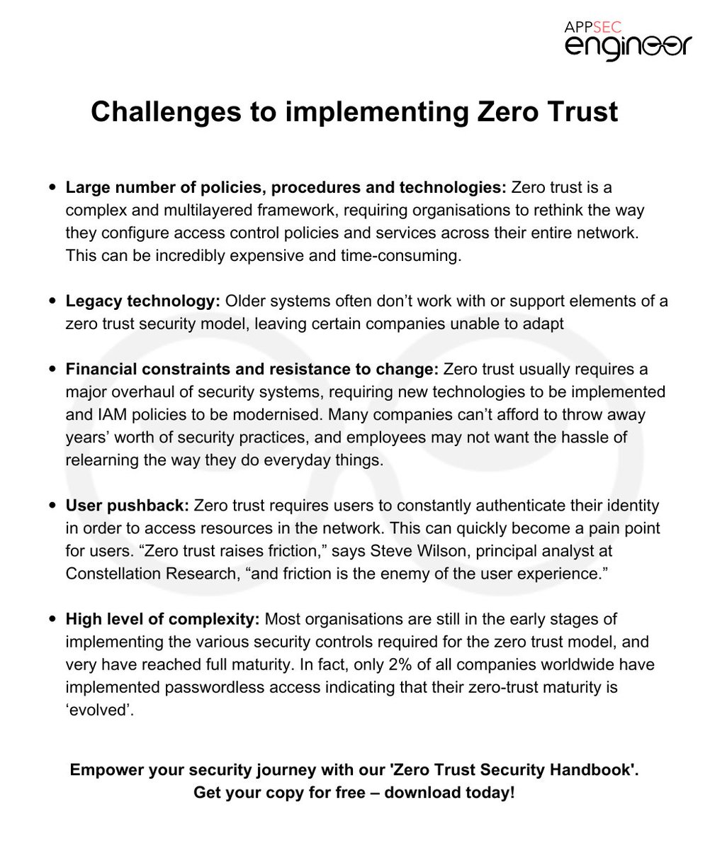 Zero trust security is widely admired, but its implementation can be daunting. Why is that? Let's explore the challenges of adopting a zero trust architecture. Want a deeper dive? Download our FREE #ZeroTrust Security Handbook today! 🔗 appsecengineer.com/e-books/the-ze… #Cybersecurity