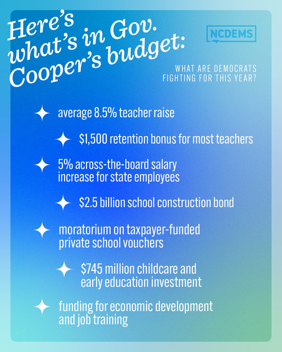 Governor Cooper has announced what he wants to see in our state’s budget this year, and it’s a reflection of Democrats’ commitment to working hard for working families. The final budget, however, is in the hands of the Republican supermajority. Another reminder that we *must*…