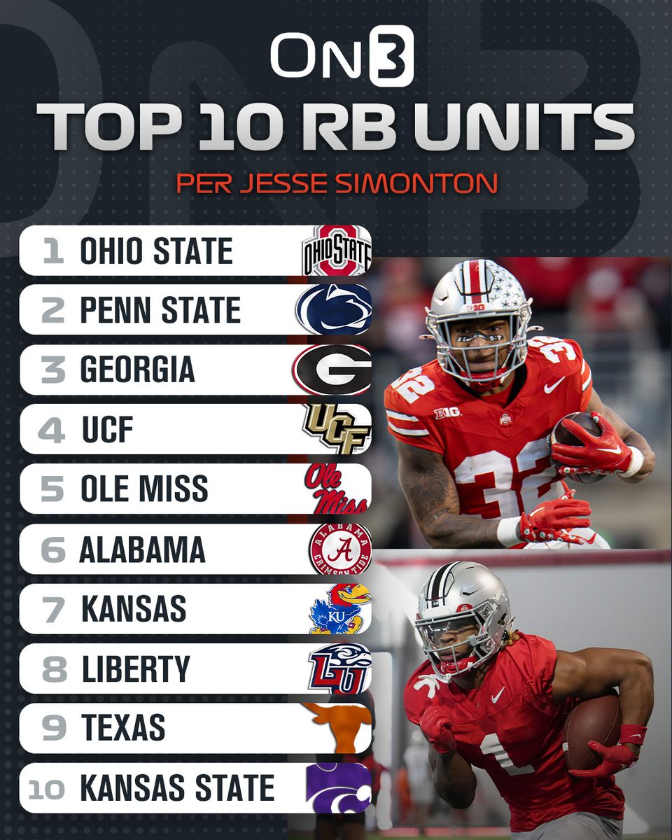 Top 10 College Football Running Back Units per @JesseReSimonton👀 Do you agree? ⬇️ on3.com/news/2024-runn…
