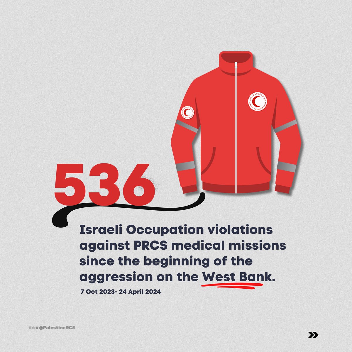 536 violations against PRCS medical missions in the West Bank since October 7. #NotATarget #IHL