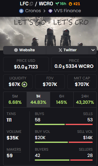 #LFC LetsCRO @LetsCro_Token