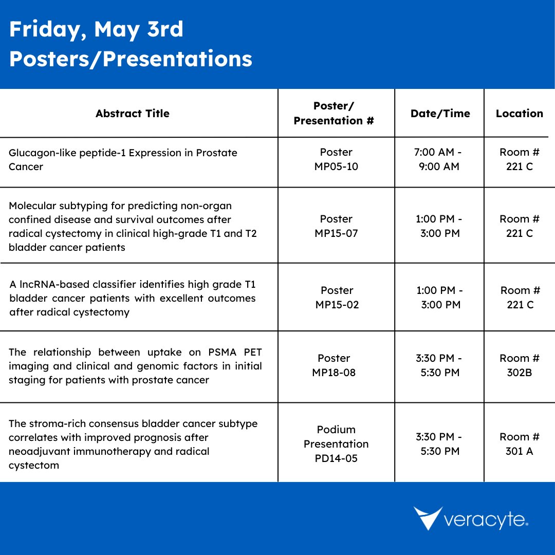 We are proud to announce that Veracyte, Inc.'s #Decipher products will be featured in five posters and presentations at #AUA24 today. If you are here, be sure not to miss these sessions.