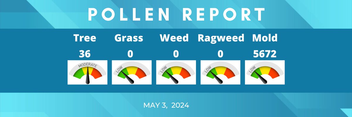 Good afternoon #CLE! Here are today's #Pollen counts.