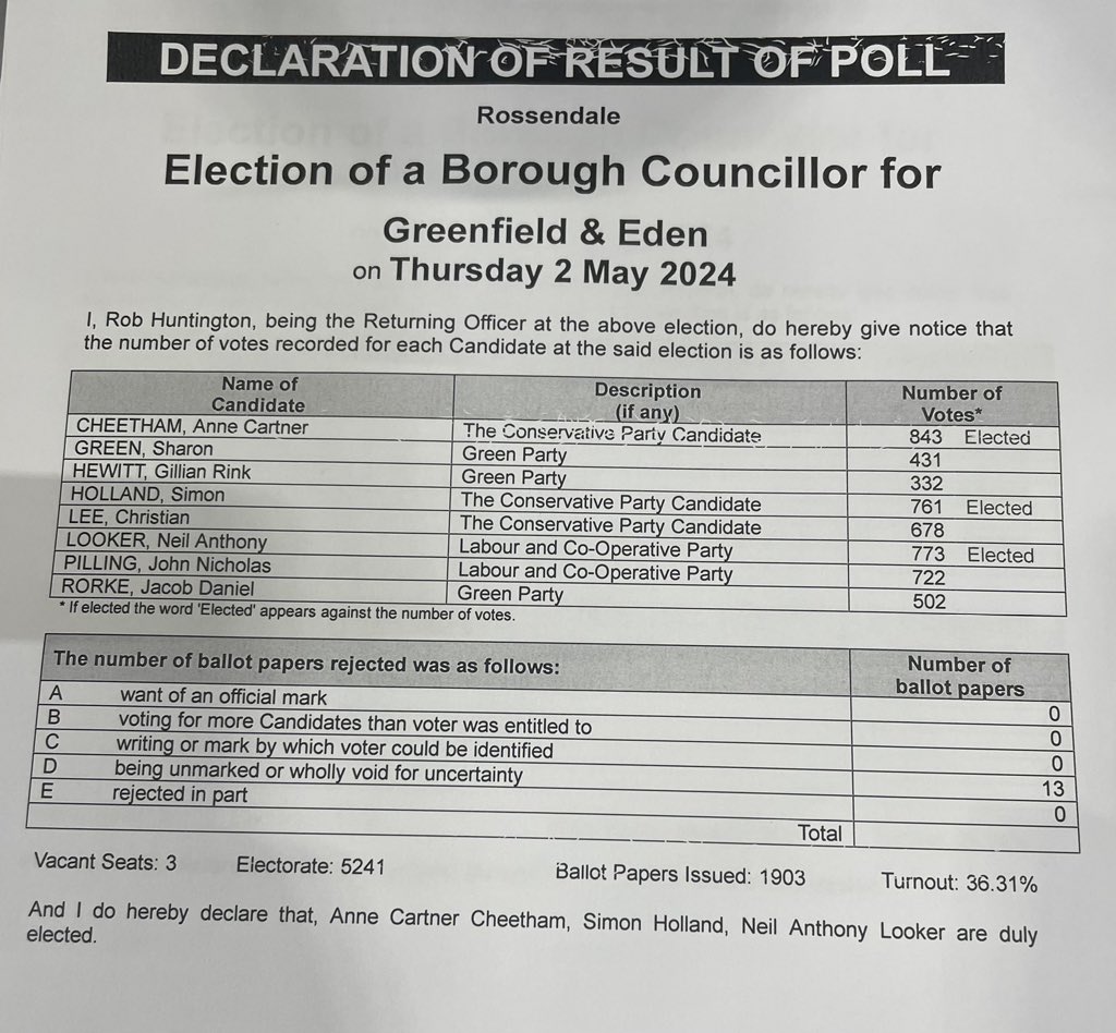 GREENFIELD AND EDEN #RBCLocalElections2024