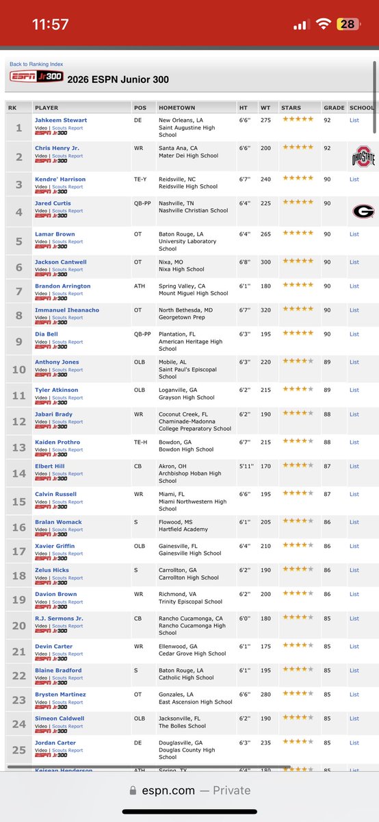 Blessed to be ranked the number 17th player in the nation on @espn!! (I’m in Georgia not Florida) @CoachK_Smith @CoachD_GVL @RedElephant_FB