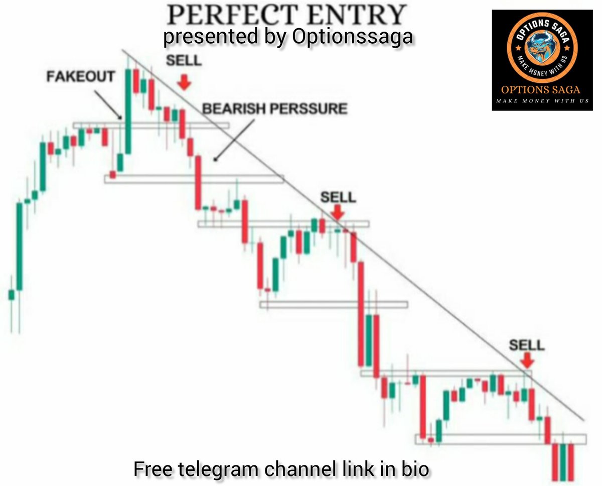 💥💓🤑 HOW TO DO PERFECT ENTRY 🤑💥💓

Invest With Confidence As A Bull, Observe The Market Like An Eagle. 😜📈📊.

#optionssaga #banknifty #finnifty #nifty50 #options #Indexoptions #bankniftylevels #finniftylevels #niftylevels #index #optionssaga, #sharetrading, #equitytrading,