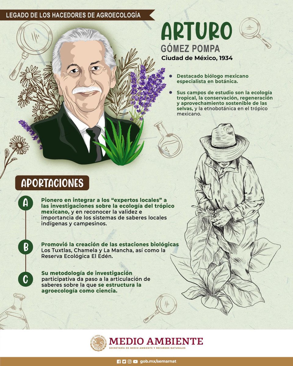 ✨ Hoy te presentamos el legado de otro de los grandes maestros hacedores de la #Agroecología, Arturo Gómez Pompa, un destacado biólogo mexicano especialista en botánica. 🌿🌻🌵🌸 ¡Comparte para que más personas conozcan sus aportes! 👇🏽