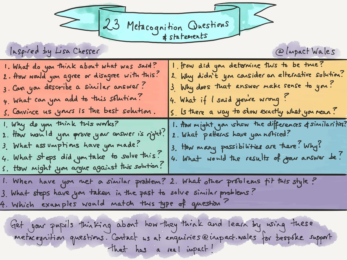 One of our older sketchnotes, but one that is still super useful for helping pupils take ownership of their own learning and think about their learning process.

Contact us for professional learning enquiries@impact.wales