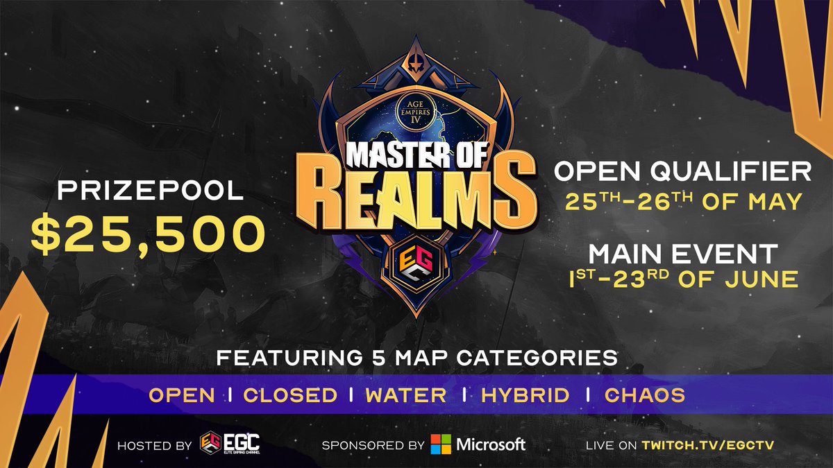 Announcing... 'Master of Realms'!!! A $25,500 AOE IV esports event, based on five exciting map categories (open, closed, water, hybrid and chaos)! Concept inspired by @membtv's 'Warlords'. Begins May 25th, more details coming soon. Discuss on Discord: discord.gg/Pdyk6mTJ