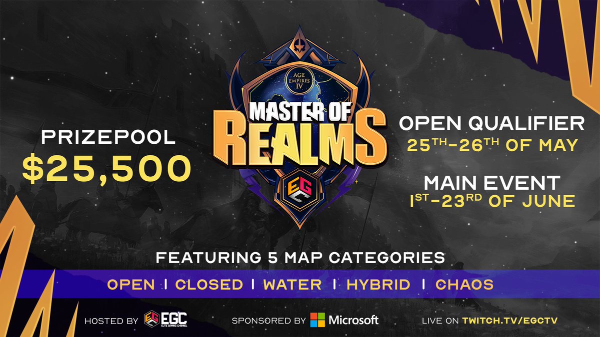 Announcing...

'Master of Realms'!!!

A $25,500 AOE IV esports event, based on five exciting map categories (open, closed, water, hybrid and chaos)!

Concept inspired by <a href="/membtv/">Memb</a>'s 'Warlords'.

Begins May 25th, more details coming soon.
Discuss on Discord: discord.gg/Pdyk6mTJ