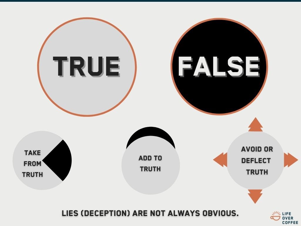 1: Lying is a 'tricky little sin.' It's not always apparent when a person is avoiding the whole truth as they tell their tales.

#lying #truth #false #deception #biblicalcounseling #discipleship #narrative #Narcissist