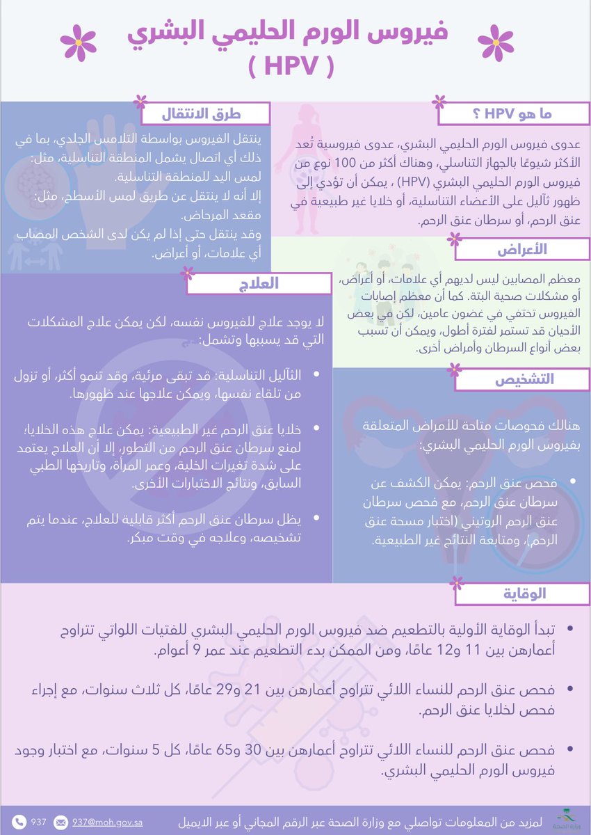 نشرة توعوية عن #فيروس_الورم_الحليمي_البشري
نأمل مشاركتها مع أحبابكم لرفع الوعي بأهمية أخذ اللقاح.
دمتم بصحة وعافية 🌸