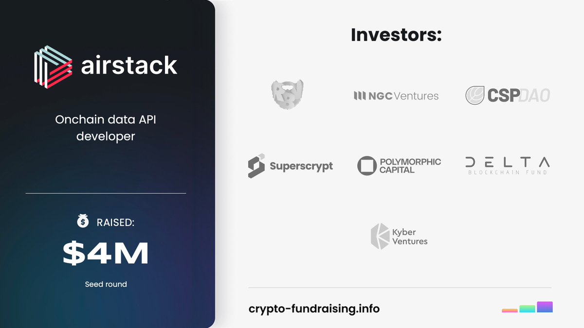 Onchain data API developer @airstack_xyz raised $4M in a Seed funding round led by @RedBeardVC, with participation from @SuperLayerio, @polymorphiccap, @superscrypt, @HashedEM, @Deltabc_fund, @csp_dao, @primalcm, @KyberVentures, @NGC_Ventures, @resolutevc, @allenday.