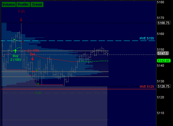 #ES_F AM session (choppy trap) #daytrading ko-fi.com/verniman