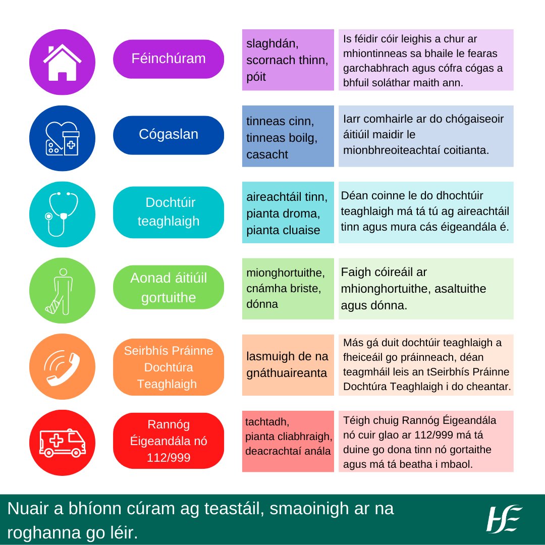 Má tá tú ag aireachtáil tinn agus cúram ag teastáil uait, smaoinigh ar na roghanna go léir. #BankHoliday @HSECHO7 @MLMCommHealth @PublicHealthDM