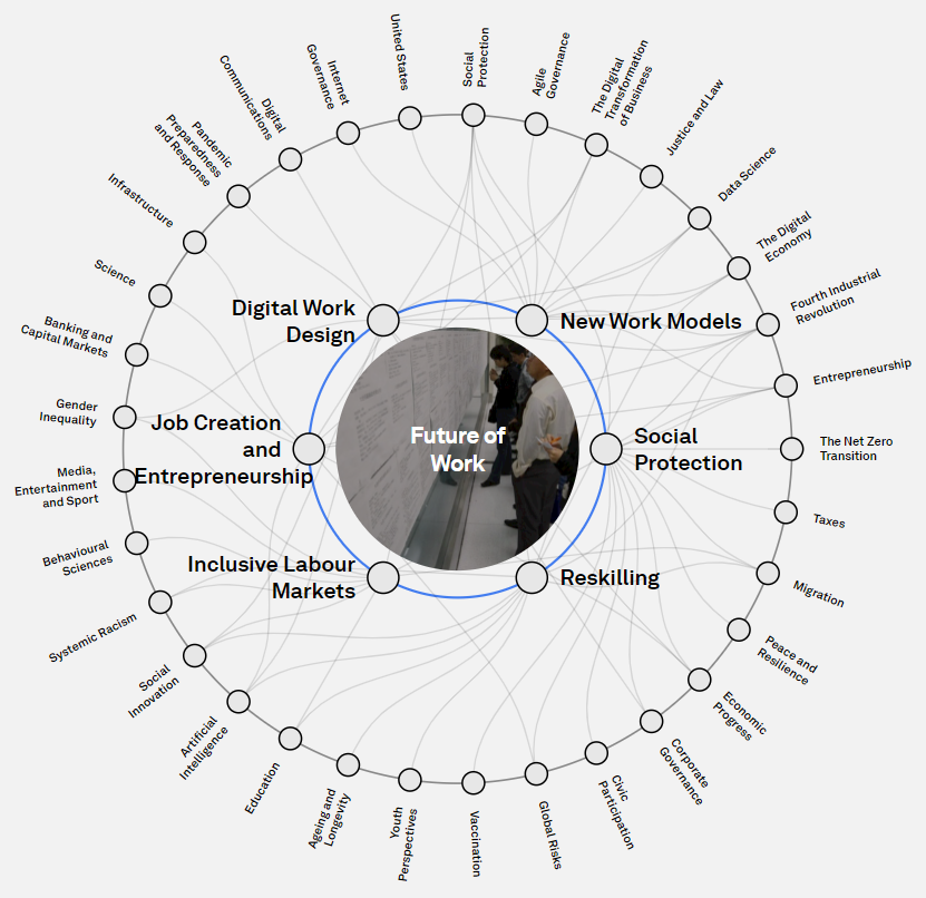 ⬛️ The future of work is already here In a world where technology is constantly pushing the boundaries of what is possible, we shouldn't just work more, we should work better. It's not about how many hours we work, but what we create in that time and with what effort. 🔷The…