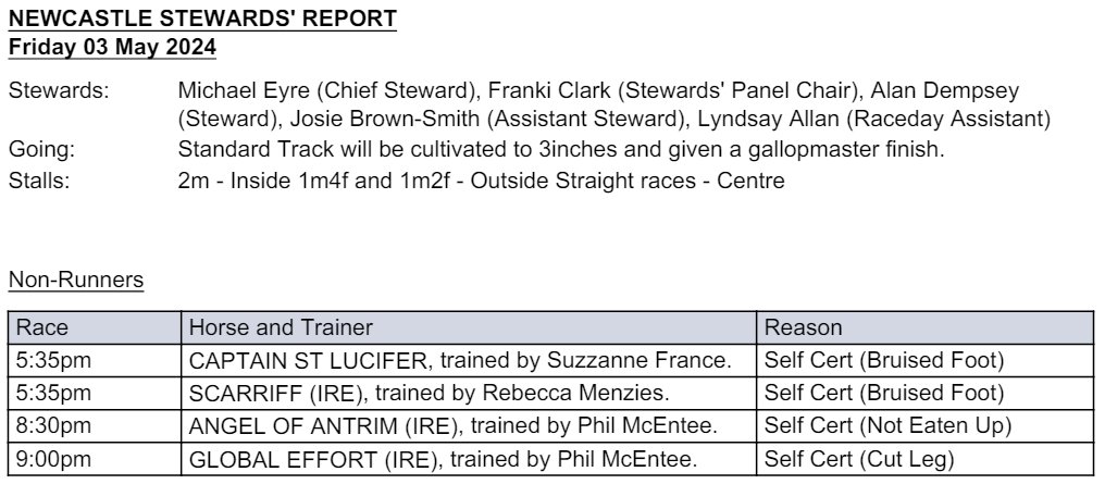 For today's NRs @NewcastleRaces see below, for further updates see here > crate.horseracing.software/media/pdf/stew…