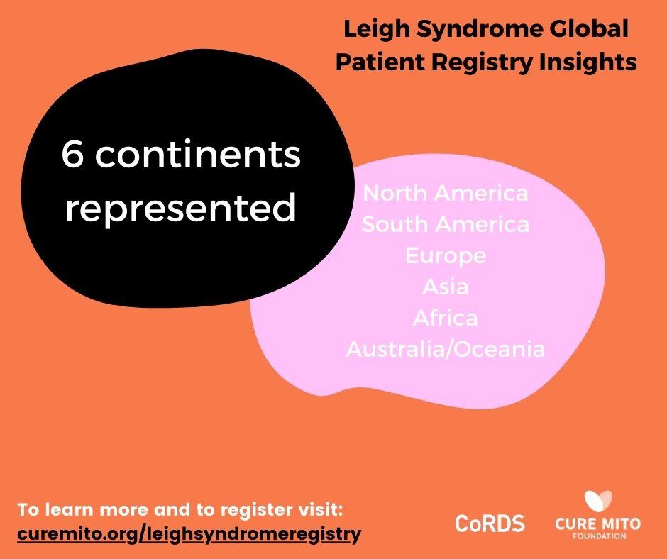 6 continents around the world are represented in Leigh syndrome global patient registry!

324 participants are currently enrolled. Enroll today and bring us to 325!

curemito.org/leighsyndromer…

#leighsyndrome #mitochondrialdisease