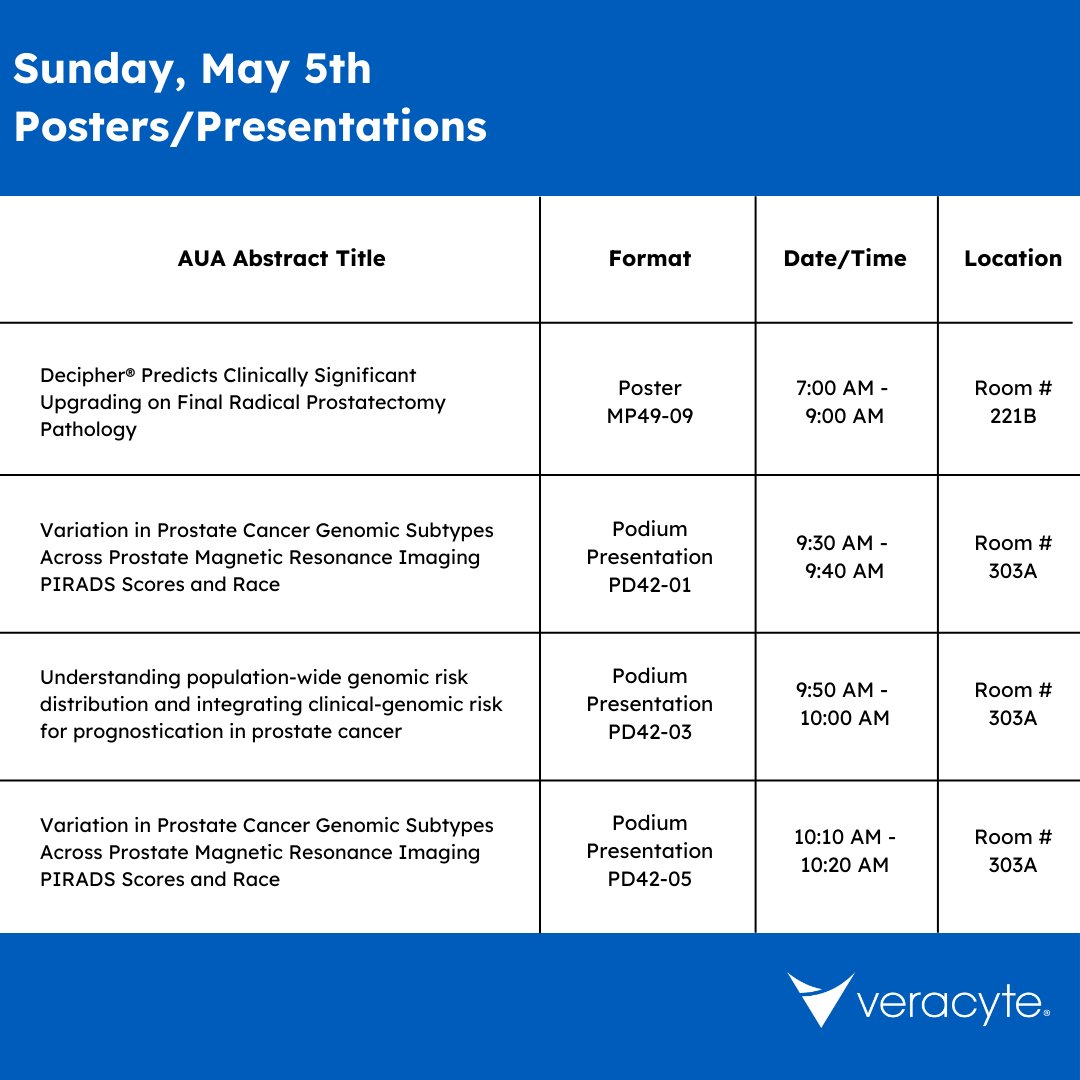 Today at #AUA24, data on Veracyte, Inc.'s #Decipher products will be featured in four posters and presentations. Check out the session times below!