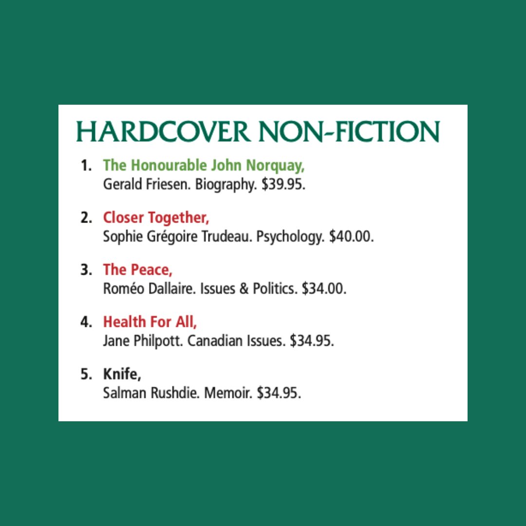 UMP has THREE books on McNally Robinson's Bestsellers list this week! 📚A big thank you to everyone who has picked up a copy of one of these titles. Congratulations to the authors of THE HONOURABLE JOHN NORQUAY, MMM...MANITOBA, and AROUND THE KITCHEN TABLE!