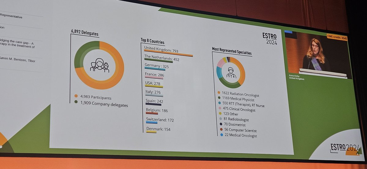 #ESTRO24 opening ceremony featuring @ESTRO_RT president Anna Kirby with splendidly entertaining remarks😅 Great attendance 👍 Almost 3000 abstracts‼️ USA well represented 👏👏👏