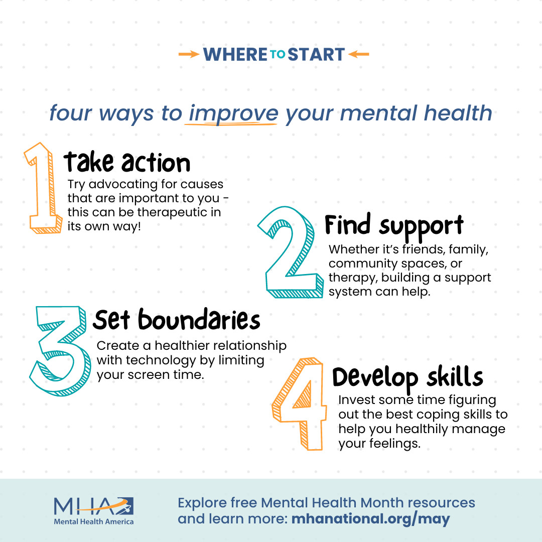 Current events, loneliness, technology, & social drivers are the top four things affecting everyone's mental health today. For #MentalHealthMonth, we encourage you to check out MHA's free mental health resources. Learn more at mhanational.org/may 💚 #WhereToStart