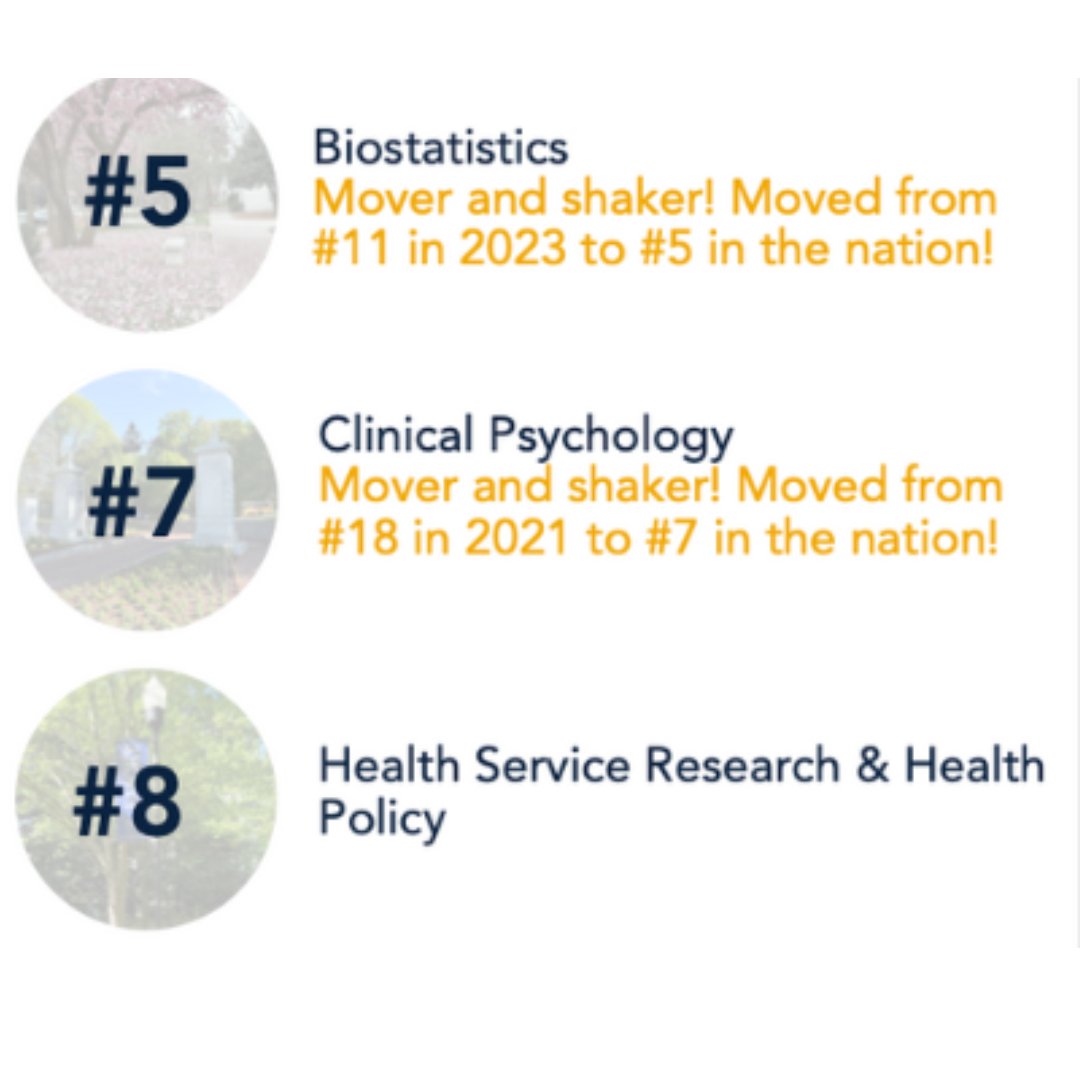 laneygradschool's tweet photo. Earlier last month, the U.S. News and World Report announced that once again, Emory's graduate and professional schools ranked among best in the nation, with many of our LGS programs ranking in the top 10 this year and our Biomedical remaining champion at #1. (rated in 2024) https://t.co/WA1Bd1nRBD