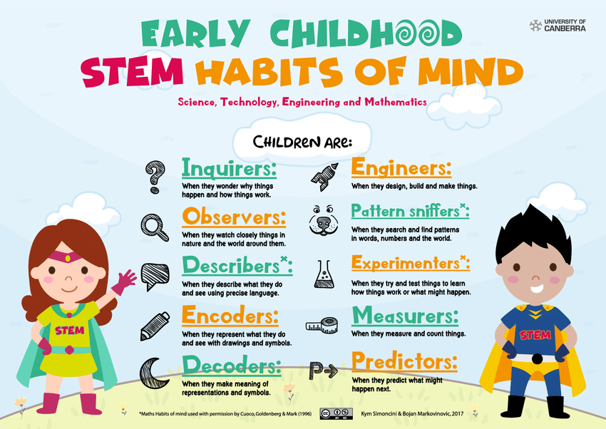 WOZEDK12's tweet photo. 🎉 It is so important to start STEM education early!! 🎉
#STEM #Science #children #education #wozed #K12 #PreK #Tech #Learn #kids #inspire #engineers #coding #robotics #AI #animation #drones #cyber #ARVR @GMA @USA #fun
To learn more about our curriculum-
https://t.co/LEU4a9uEoQ https://t.co/19wcdbaOpR