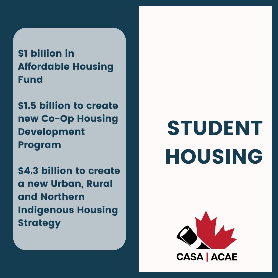 Students have been sounding the alarm about the lack of safe and affordable housing options available to them. CASA believes in making housing more accessible to students, and we hope that Canada's Housing Plan will work to address student housing in the years to come!