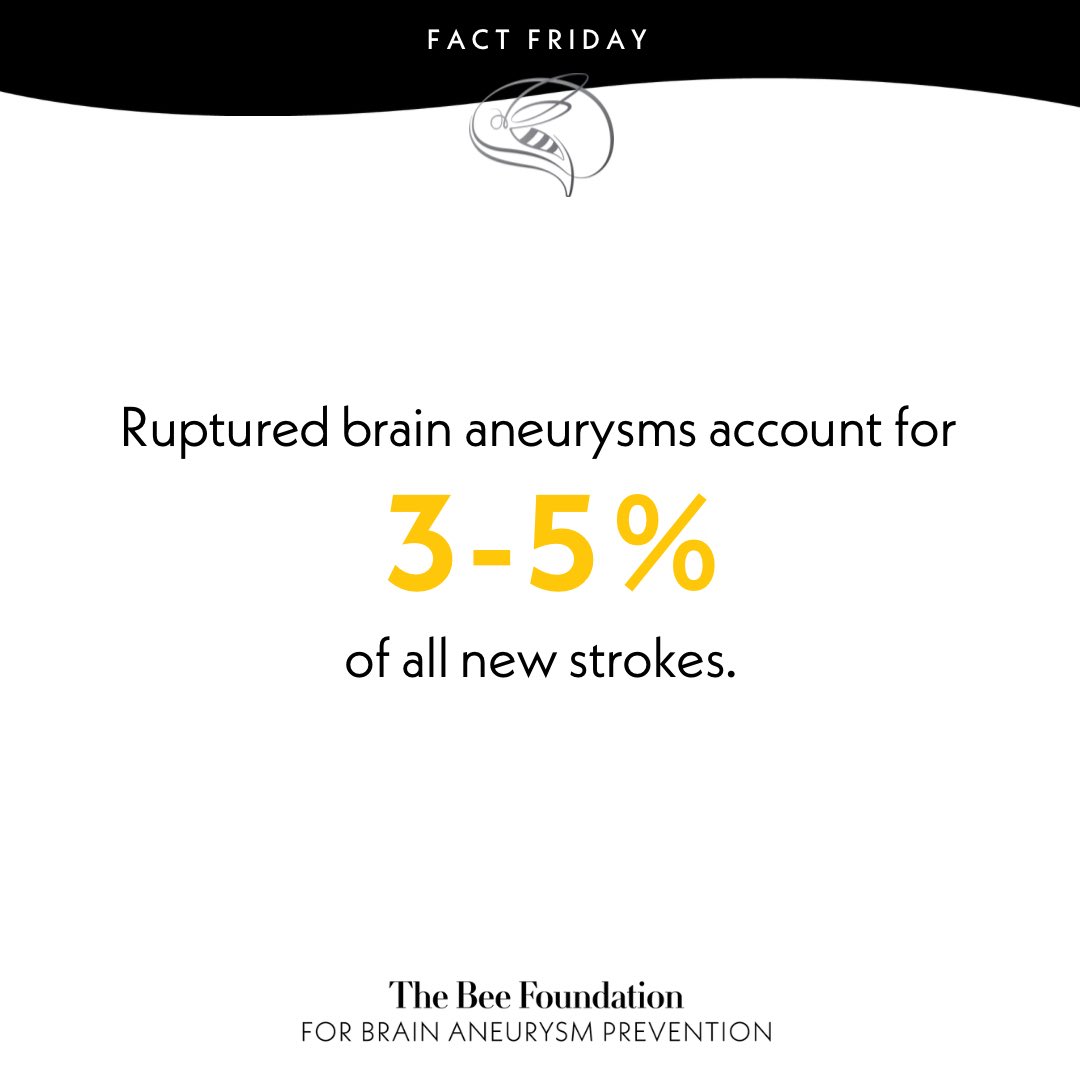 Did you know May is Stroke Awareness Month? Ruptured brain aneurysms account for 3-5% of all new strokes. Raise awareness during Stroke Awareness Month. #FactFriday #BrainAneurysmAwareness #StrokeAwarenessMonth